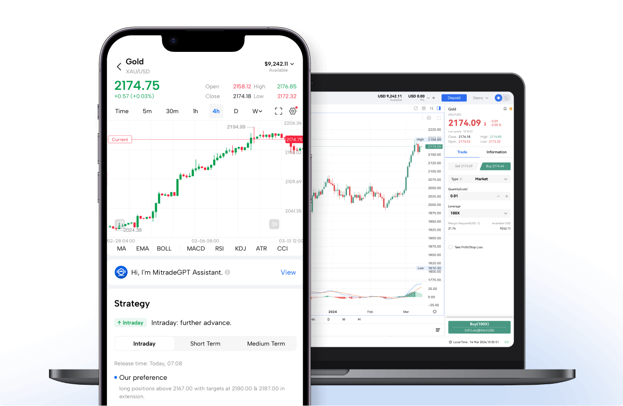   Welcome Back to Quant Connect